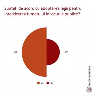 Grafic lege antifumat