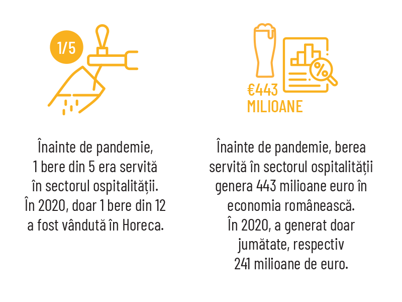 Piața berii rămâne stabilă în 2020