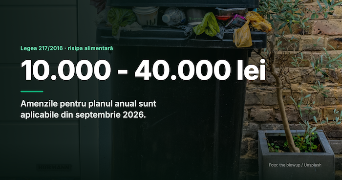 S-a încheiat perioada de grație pentru risipa alimentară. Amenzile ajung la 40.000 de lei